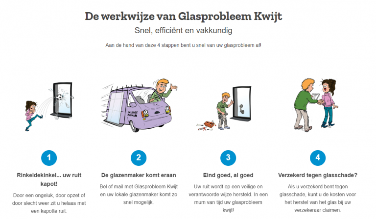 Professionele glaszetter helpt met glas problemen en ruitvervanging voor huizen en bedrijven